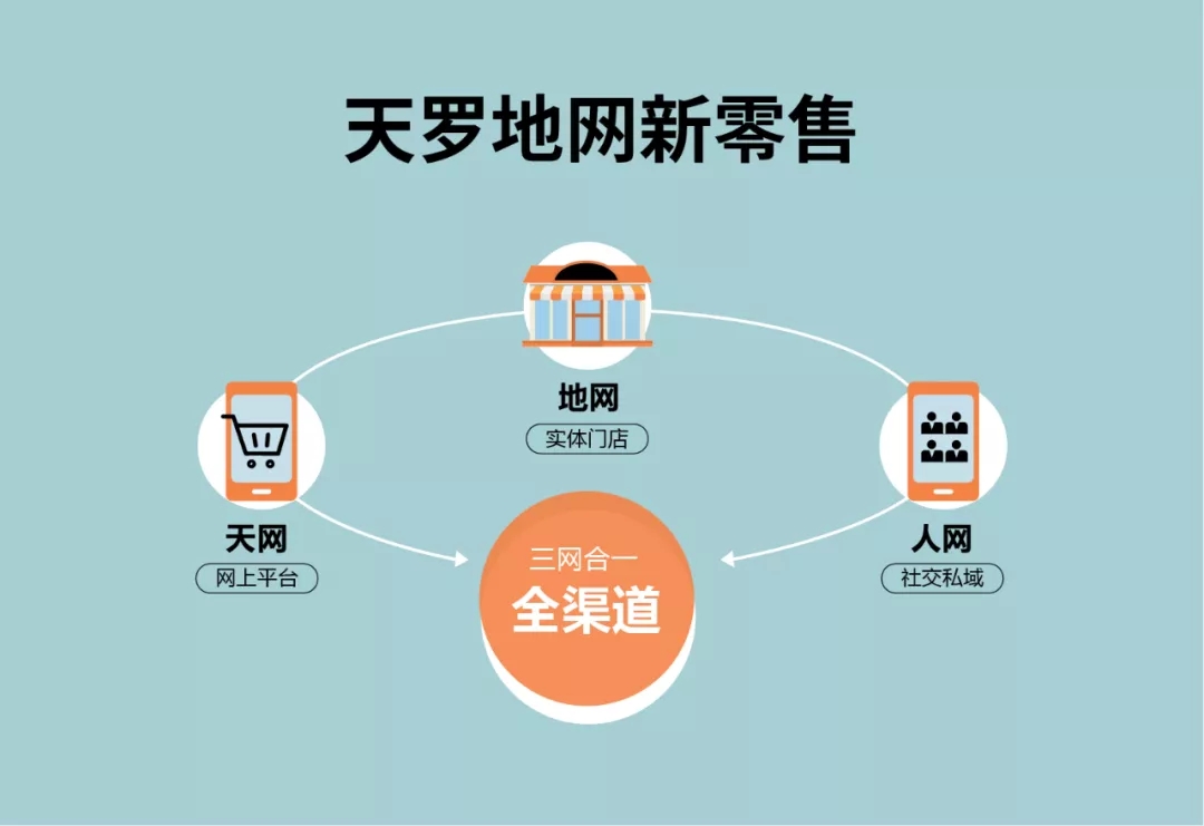 918博天堂开启天地人三网新模式